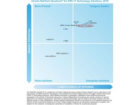 Business Wire