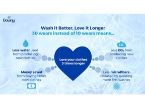 Wash It Better, Love It Longer Infographic