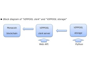 Block diagram of VIPPOOL clerk and VIPPOOL storage