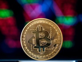 Bitcoin surged as high as US$11,251.21 on Monday, a 13 per cent gain from late Friday that put it at the highest levels since March 2018.