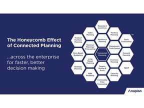 The Honeycomb Effect of Connected Planning