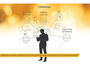 InsurTech creates a digital connection between insurance providers and growers.