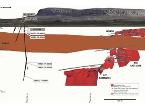 Figure 1: Doris longitudinal section showing the Doris Valley surface drilling relative to the BTD Extension zone.