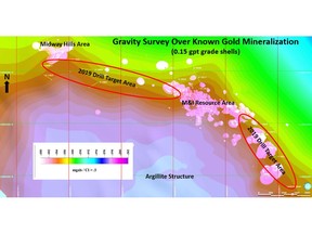Figure 1 – Gravity survey over known gold mineralization