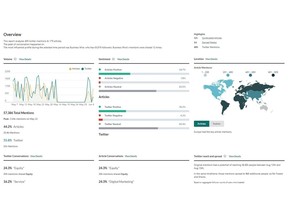 Business Wire Earned and Social Media Analytics