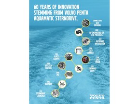 60 years of innovation stemming from Volvo Penta Aquamatic Sterndrive