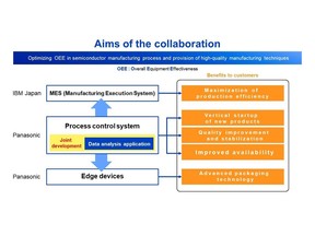 Aims of the collaboration