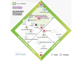 2019 ERP Emotional Footprint Awards