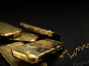 Gold Price, Commodities Investment