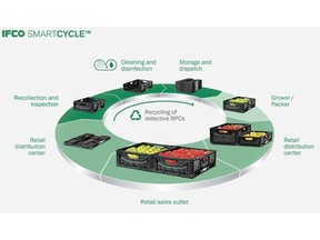 IFCO Smart Cycle