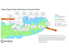 Figure 1 – Select High Grade Step-out and Infill Holes at Cozamin Mine