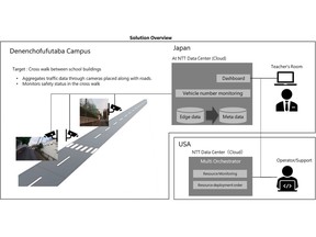 Solution Overview