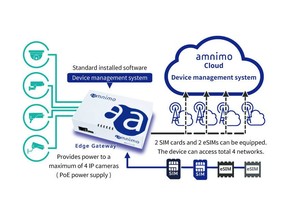 Configuration example of a surveillance camera system using the Edge Gateway