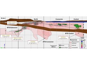 Figure 1: Generalized Longitudinal Section of the Doris Deposit, Illustrating the Current Mineral Reserves, approximate extent of Measured, Indicated and Inferred Mineral Resources and significant exploration results.