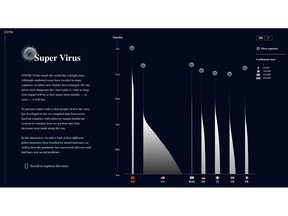 Super Virus COVID-19