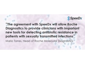 SpeeDx innovative diagnostic tests go beyond simple pathogen detection and support Resistance Guided Therapy – providing information on antibiotic resistance to empower clinicians with the information they need to make appropriate treatment decisions.