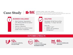 Aspect Case Study | BAC Credomatic