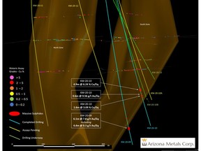 Figure 1. Drill hole KM-20-10 in the South Zone which intersected 4.9 m of 6.2% CuEq, including 3.0 m of 7.8% CuEq., as well as 0.6 m of 9.6g/t Au Eq and 1.6m of 3.1% CuEq. Holes KM-20-10A and KM-20-11 have been completed and submitted for assaying. Branch hole KM-20-10B and trunk KM-20-12 are currently in progress. See Table 3 for constituent elements and grades of CuEq% and AuEq g/t. "Historic Assay Grades – Cu%" are underground channel samples at a 4-foot spacing, as well as underground drilling.