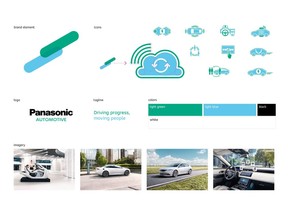 Panasonic Automotive's brand design that received the highest award of brand design at the Automotive Brand Contest 2020