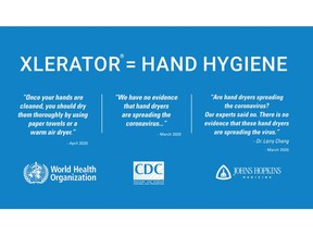 Leading Health Organizations Recommend the Use of Hand Dryers