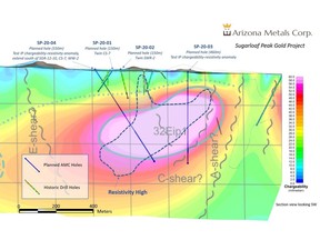 Figure 1. Sugarloaf Peak long section displaying historic drill holes and three IP geophysical targets located directly below the historic estimate.