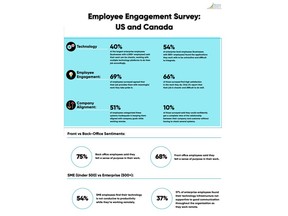 Employee engagement survey infographic.