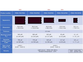 DSSC module panel line up