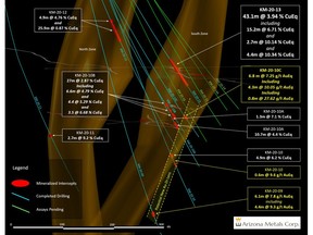 Figure 1. Section view looking North. Drill hole KM-20-13 in the South Zone intersected 43.1 m of 3.9% CuEq, including 15.2 m of 6.7% CuEq interpreted as a potential fold hinge, and hole KM-20-10C intersected 6.8 m of 7.3 g/t AuEq, including 4.3 m of 10.1 g/t AuEq. The yellow dotted line marks a potential new zone of Au-rich Zn lenses. See Table 3 for constituent elements and grades of CuEq% and AuEq g/t.