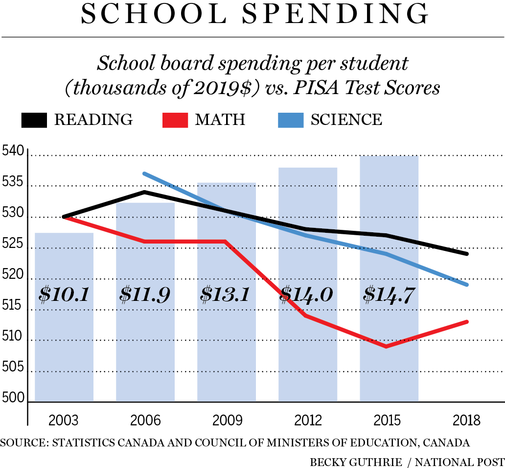 Math teachers should teach math—not ‘social justice’ Fraser Institute