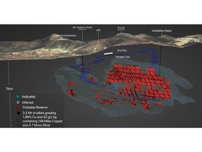 Figure 1. Cozamin's MNFWZ Vein 20 Indicated Mineral Resource with Updated LOMP Stopes and Pillars. A PFS to assess the potential for using underground paste backfill to increase the current mineral extraction ratio is underway, targeted for completion in Q4 2020. View looking north-northeast at 15°.