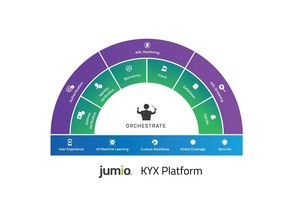 The Jumio KYX Platform includes three layers designed to establish, maintain and reassert trust with remote users.