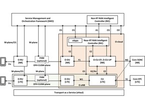 O-RAN Plugfest 2020 Integration and Testing Configuration