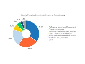 Business Wire