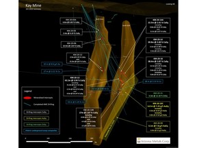 Figure 1. Section view looking northeast. The yellow dotted line marks a potential new zone of Au-rich Zn lenses. See Table 1 for constituent elements and grades of CuEq% and AuEq g/t. "Historic underground assay composites" are underground channel samples at a 4-foot spacing by Exxon Minerals from 1972 to 1979.