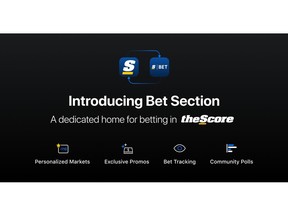 Bet Section Delivers Suite of New Personalized Betting Features, Further Deepening theScore's Industry-Leading Media and Gaming Integrations