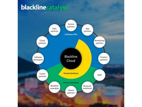 Blackline Safety launches its new global partner program and appoints new Chief Partnership Officer
