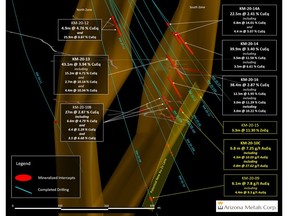 Figure 1. Section view looking North. The yellow dotted line marks a potential new zone of Au-rich Zn lenses. See Table 2 for constituent elements and grades of CuEq% and AuEq g/t.