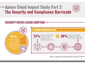 Aptum Cloud Impact Study Pt 2.: The Security and Compliance Barricade