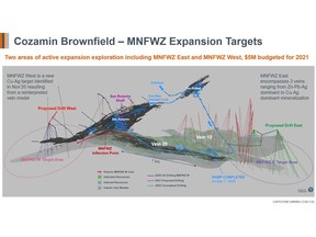 Figure 1 - Two areas of active expansion exploration at Cozamin including MNFWZ West and MNFWZ East