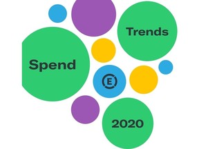 Check out the full version of Spend Trends at use.expensify.com/spend-trends