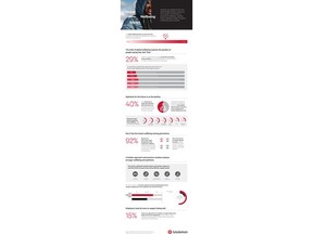 lululemon's Global Wellbeing Report