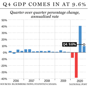 The pandemic exposed flaws in Canada's economic system. Fixing them won ...