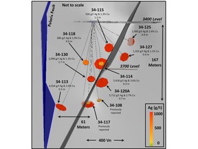 Figure 1: Long Section (Looking West) depicting some significant intercepts from East Coeur drilling