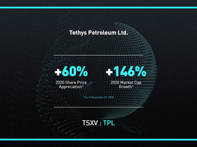 Tethys Petroleum Ltd - FP