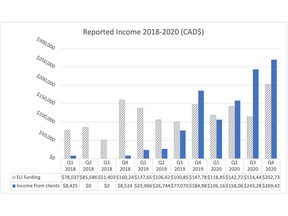 Reported Income 2018-2020
