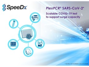 The PlexPCR® SARS-CoV-2 assay targets two highly conserved regions of the SARS-CoV-2 genome. Designed and tested against a database of over 1,000,000 sequences, the performance of the PlexPCR® SARS-CoV-2 assay can detect all known circulating variants. The high-throughput test is compatible with 96- or 384-well qPCR systems and liquid handling robotics to support a streamlined laboratory workflow and accelerate time to result.
