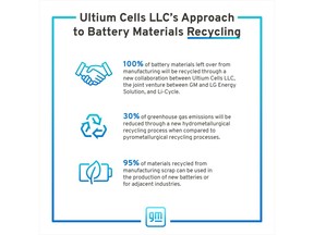 Li-Cycle/Ultium Infographic