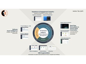 1E Tachyon Platform: Unified eXperience Management to improve the Digital Experience of all employees