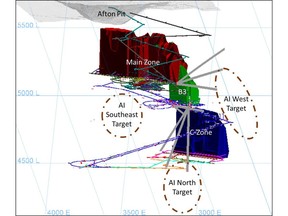 Figure 1: Long section looking southeast showing AI targets and traces of 2021 drill holes completed.