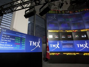 The TSX has gained 16 per cent this year, outpacing major U.S. indices.